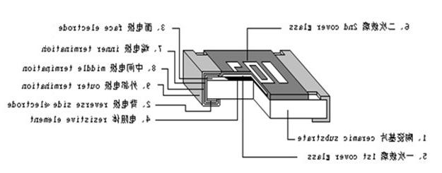 贴片电阻物理解剖图