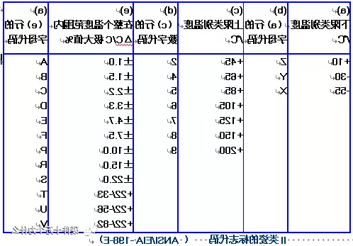 二类包括X5R、X8R、X6S、Y5V