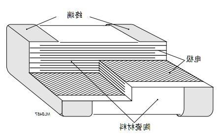 电容解剖图4