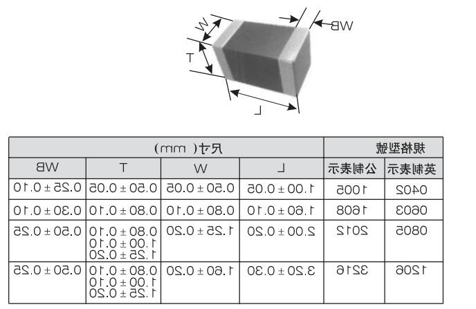 贴片电容尺寸对照表