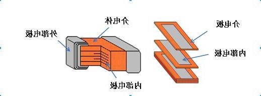 贴片电容解析图-0