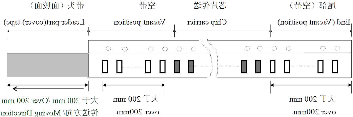 贴片电子元件贴片流程