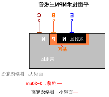 三极管工艺99