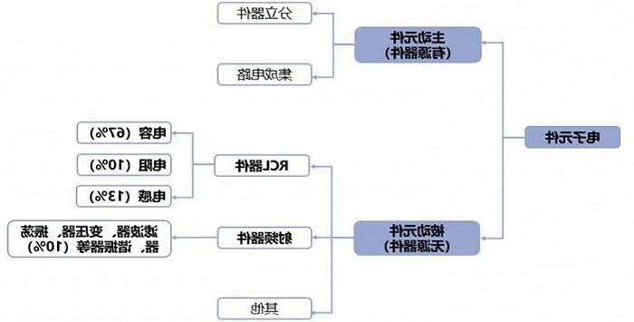 贴片电子元器件