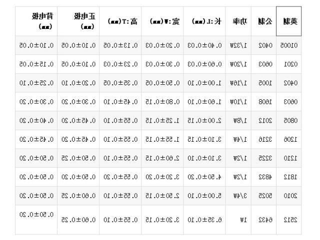 贴片电阻功率尺寸表